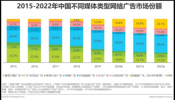 消费数据与技术的不断丰富与成熟，推动电商营销效果提升